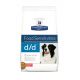 Prescription Diet Canine D/D Zalm en Rijst