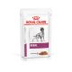 Royal Canin Renal hond - Natvoeding