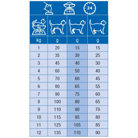 Specific Cat Kidney Support FKD 3kg