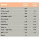 Samenstelling SPECIFIC CT-HY Hypoallergenic Treats