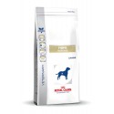 Royal Canin Fibre Response hond