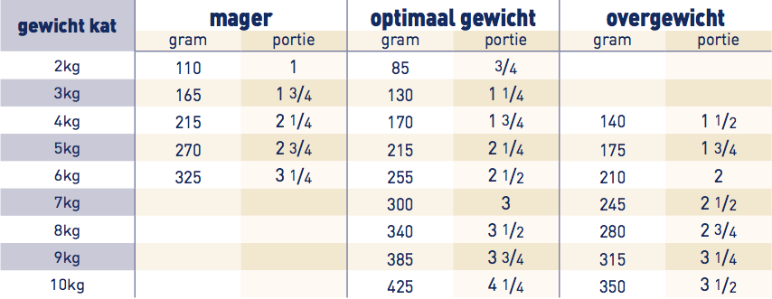 Royal Canin Renal Kat Maaltijdzakje kip