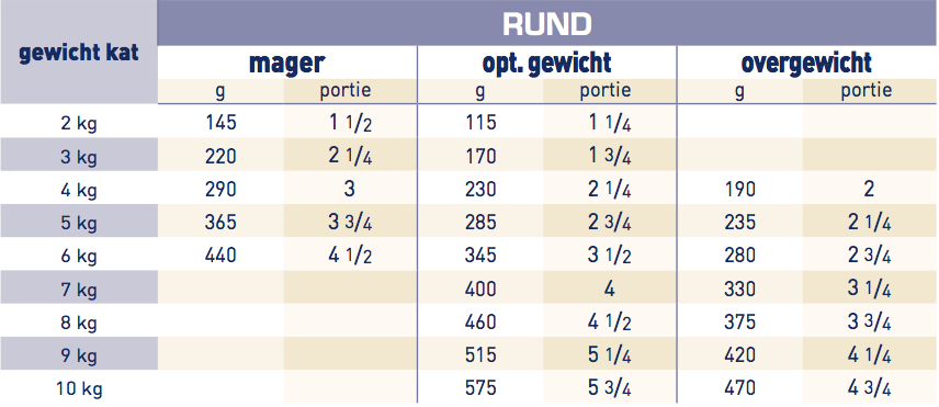 royal canin renal kat maaltijdzakje rund