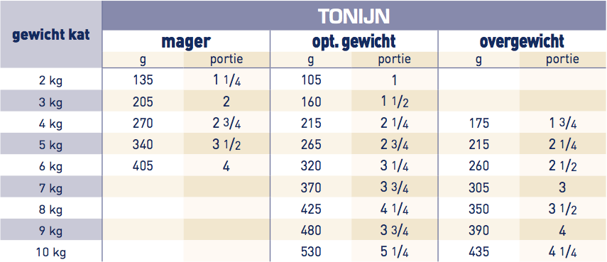 Royal Canin Renal Kat maaltijdzakje tonijn