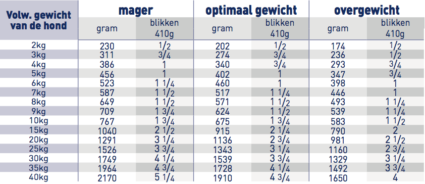 Royal Canin Gastro Intestinal Low Fat Blik