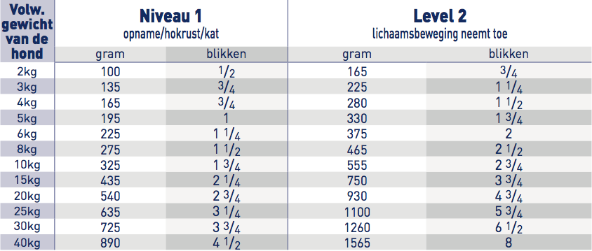 Royal Canin Recovery