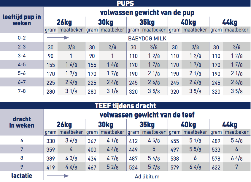 Royal Canin Starter brokken voor Pups van grote rassen