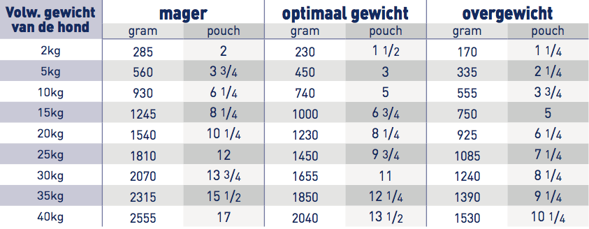 Royal Canin Urinary S/O zakjes